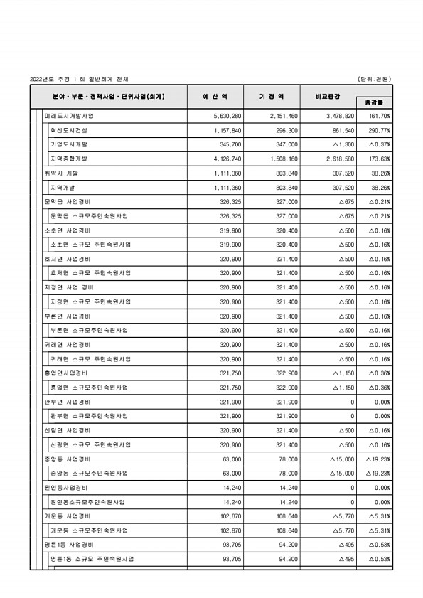 105페이지