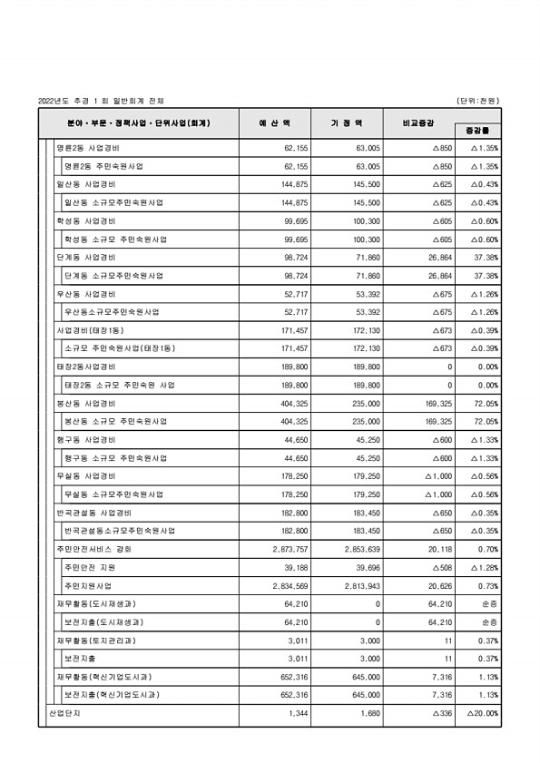 106페이지