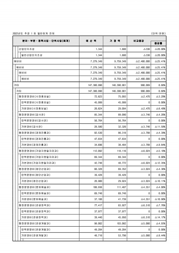 107페이지