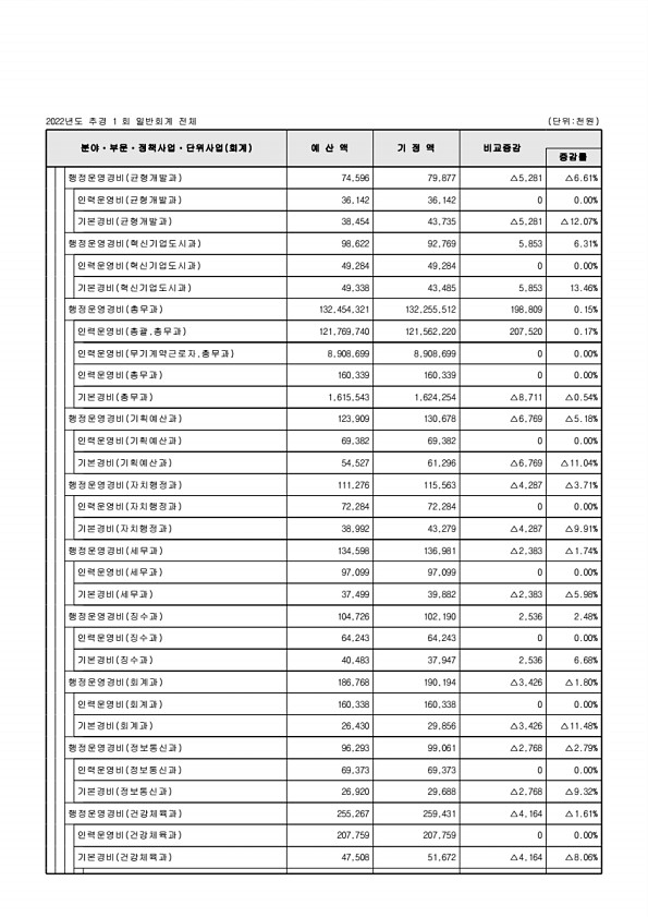 110페이지