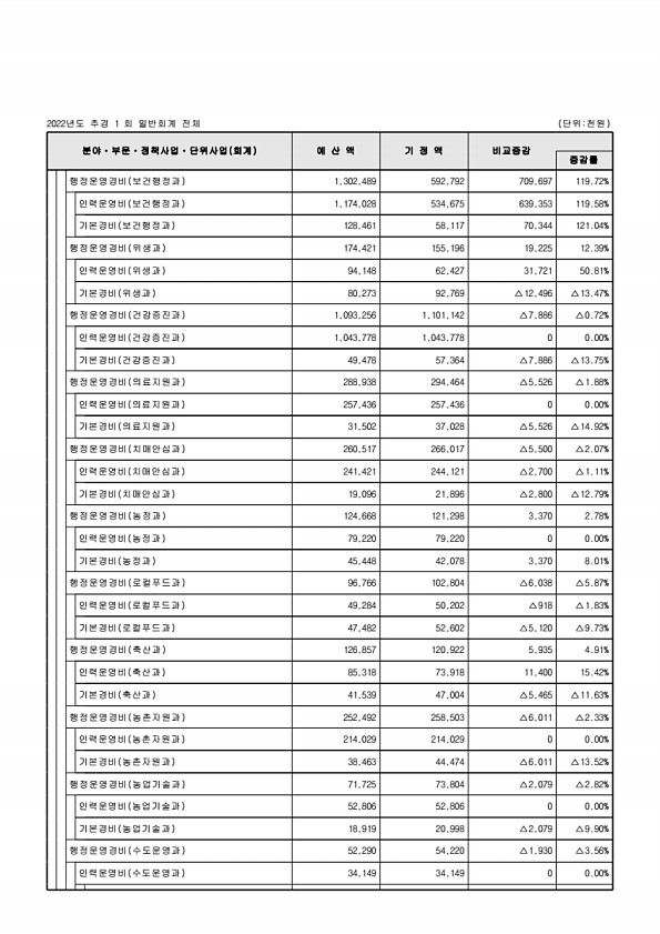 111페이지