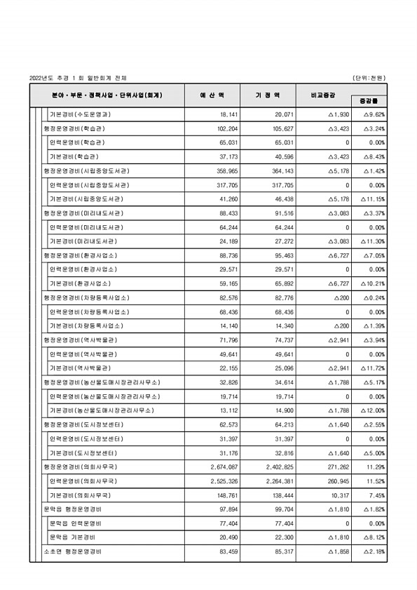 112페이지