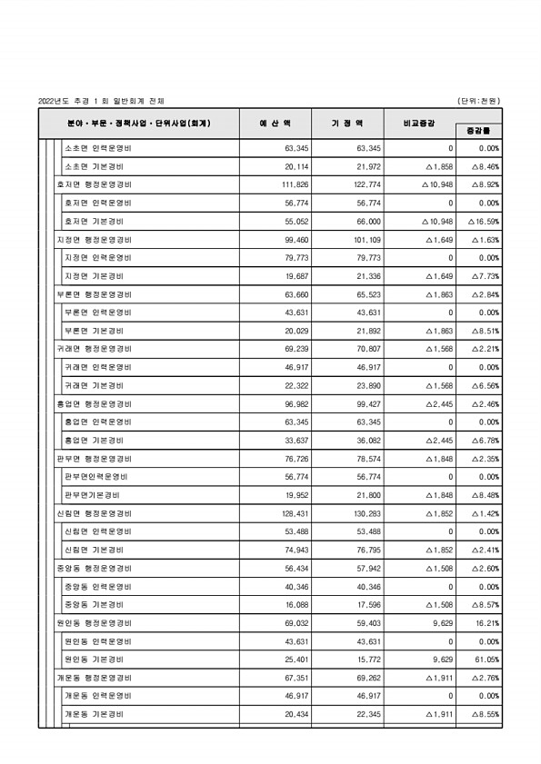 113페이지