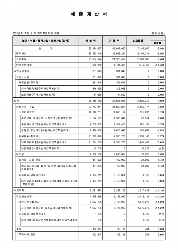 116페이지