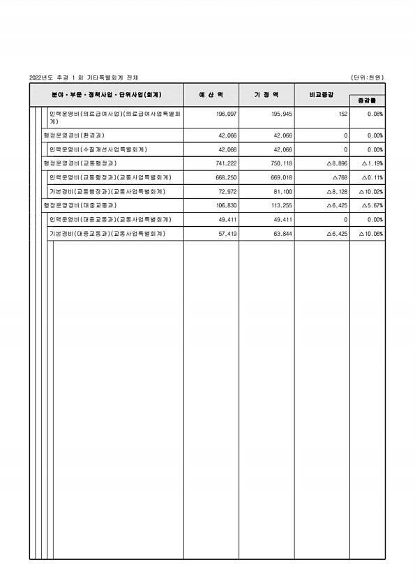 118페이지