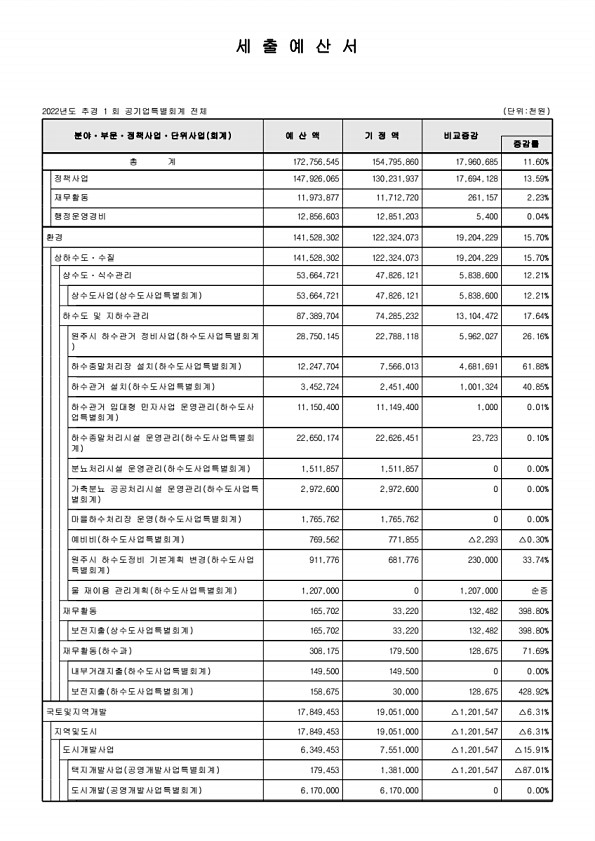 119페이지