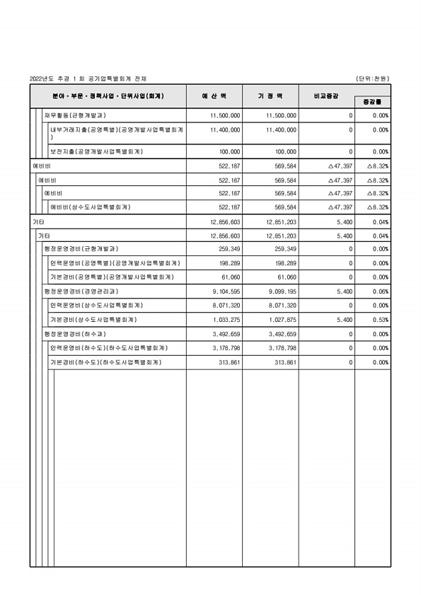 120페이지