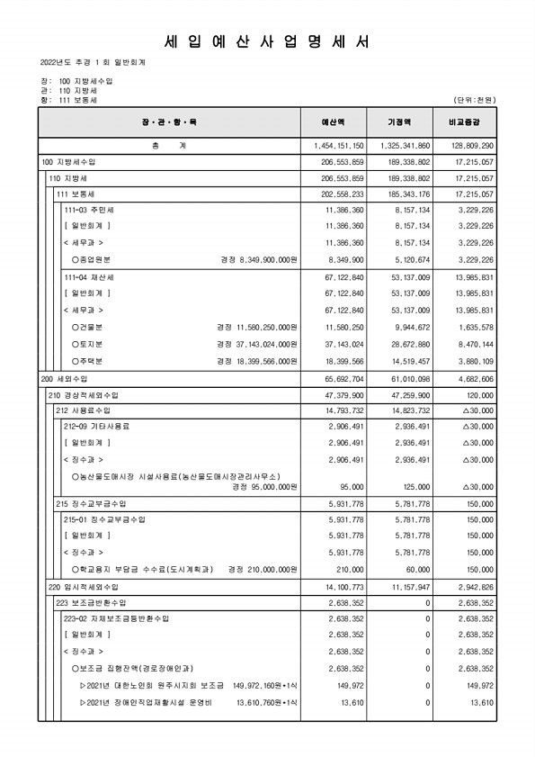 121페이지