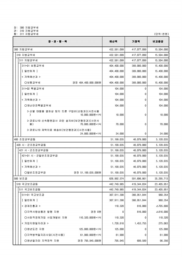 123페이지