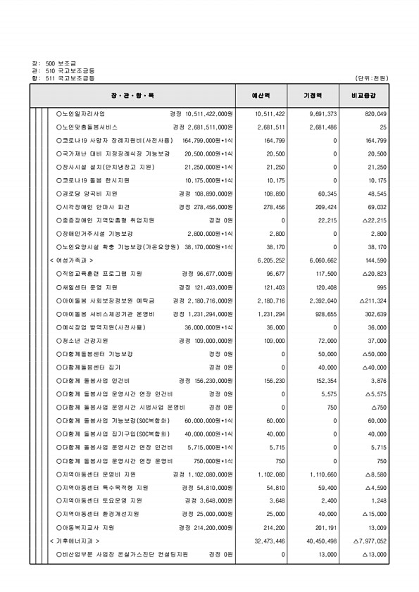 125페이지