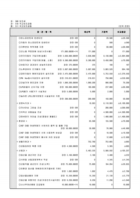 126페이지