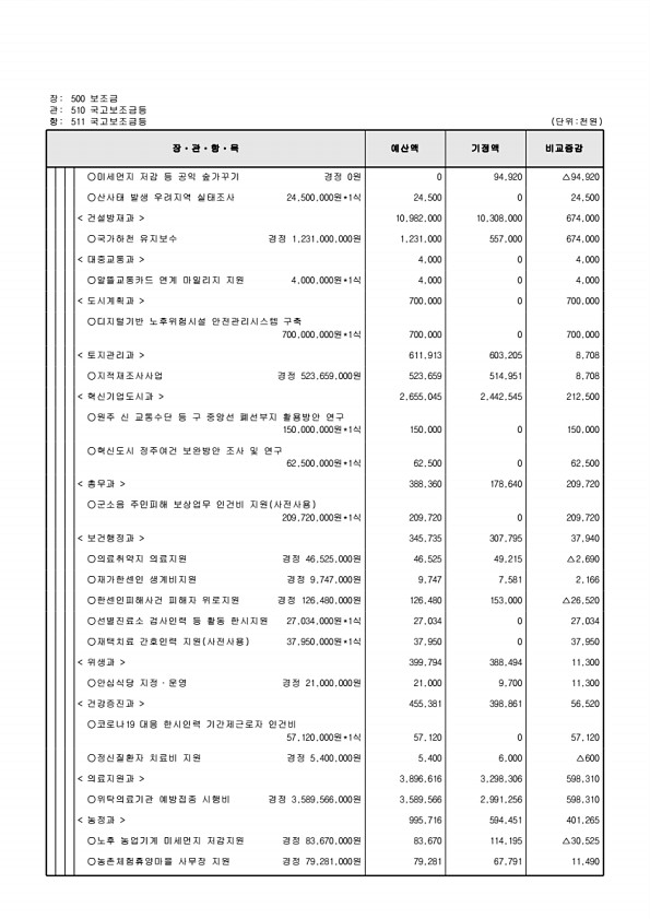 127페이지