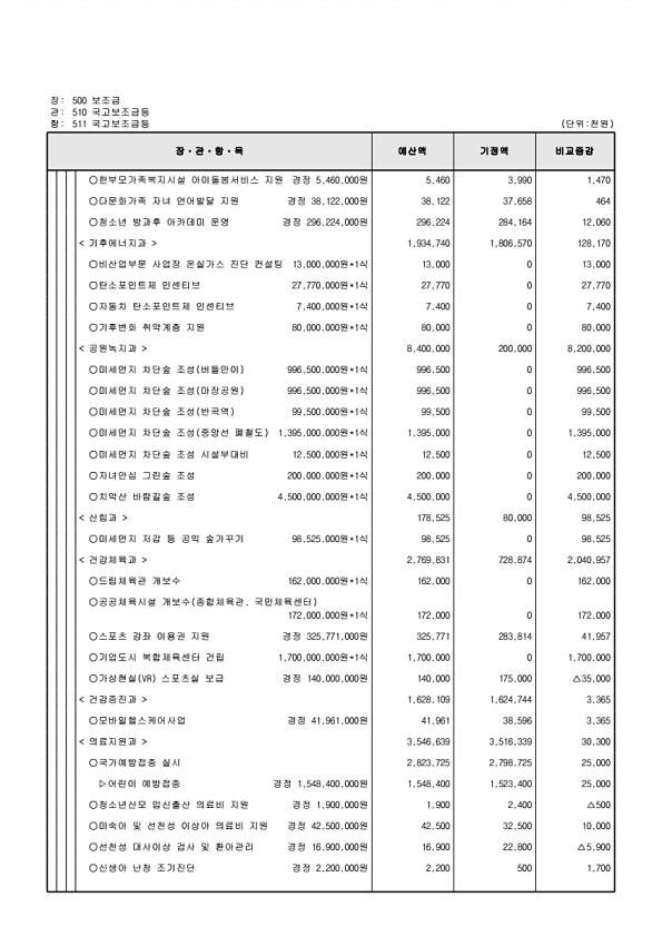 130페이지