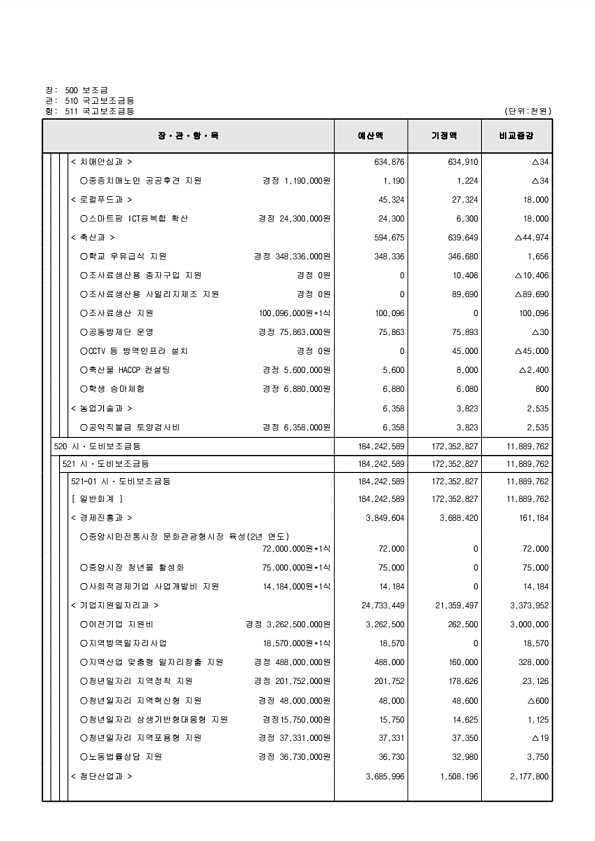 131페이지