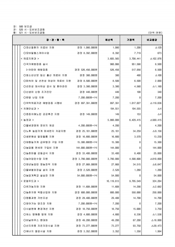 137페이지