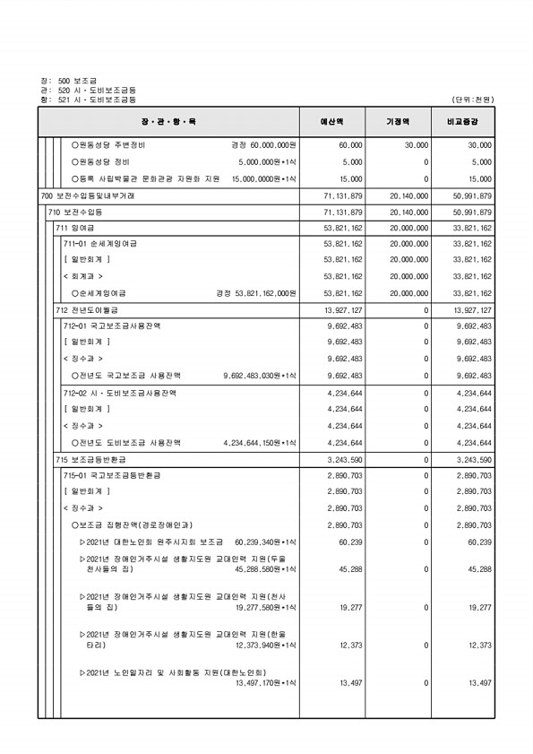 139페이지