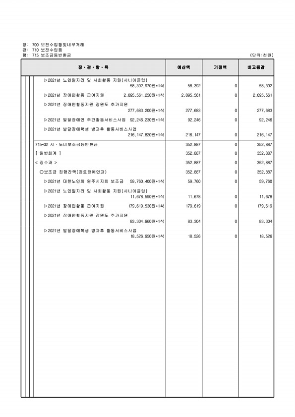 140페이지