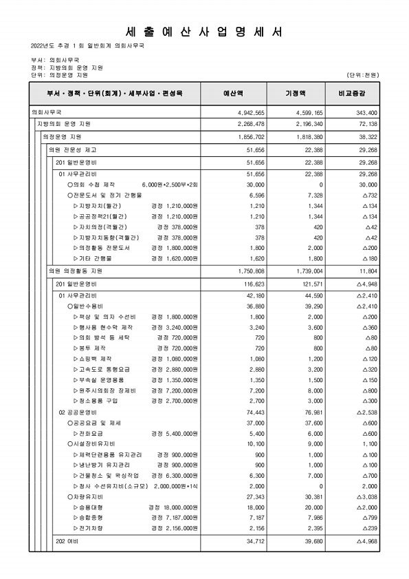 141페이지