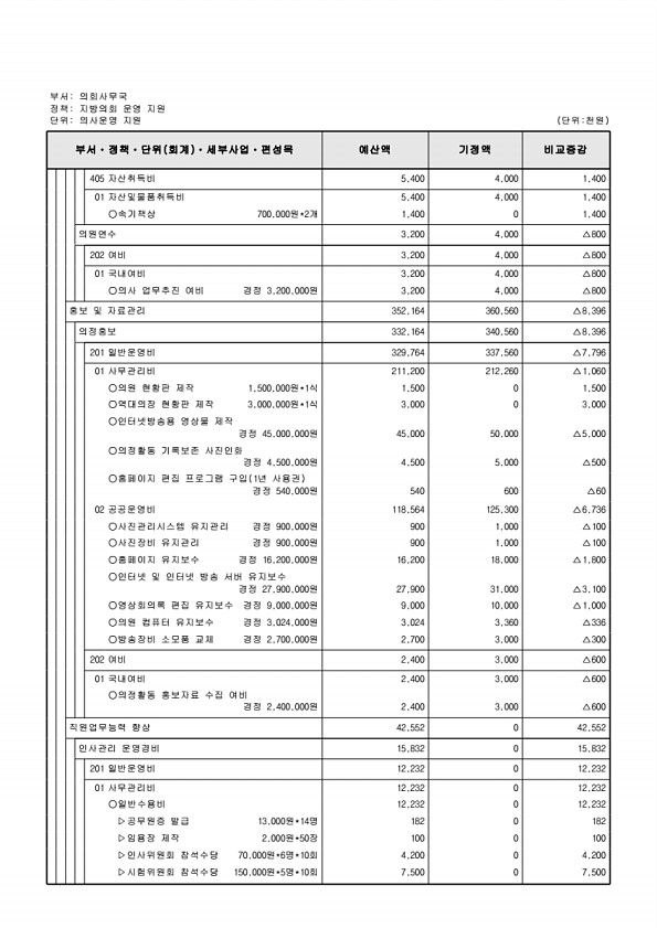 143페이지