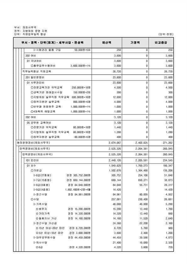 144페이지