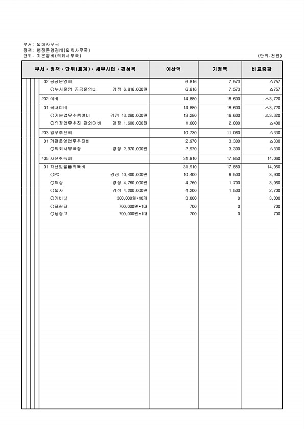 146페이지