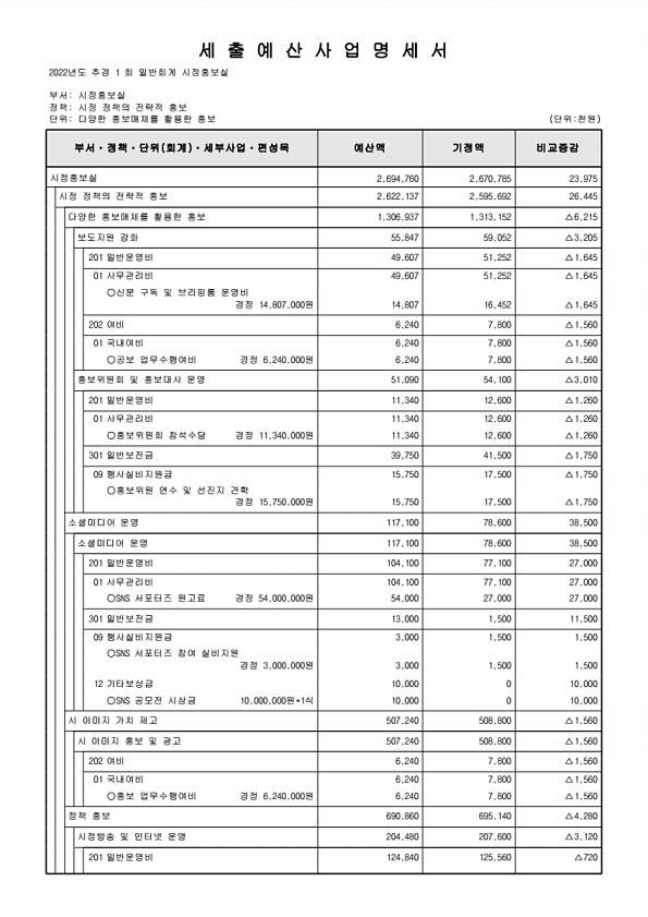 147페이지