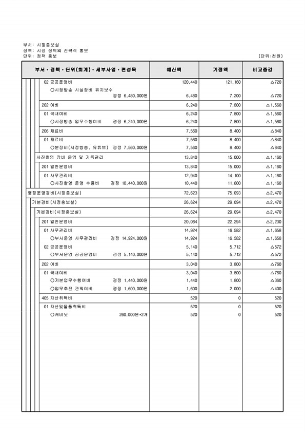 148페이지