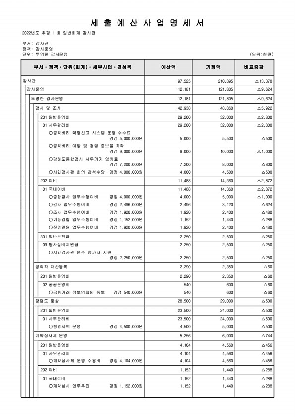 149페이지