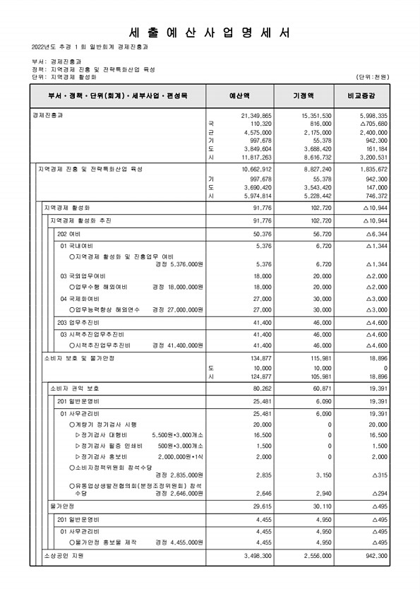 151페이지