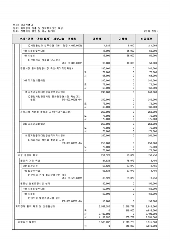 154페이지