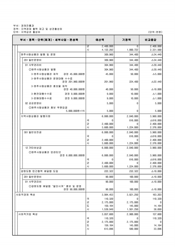 155페이지