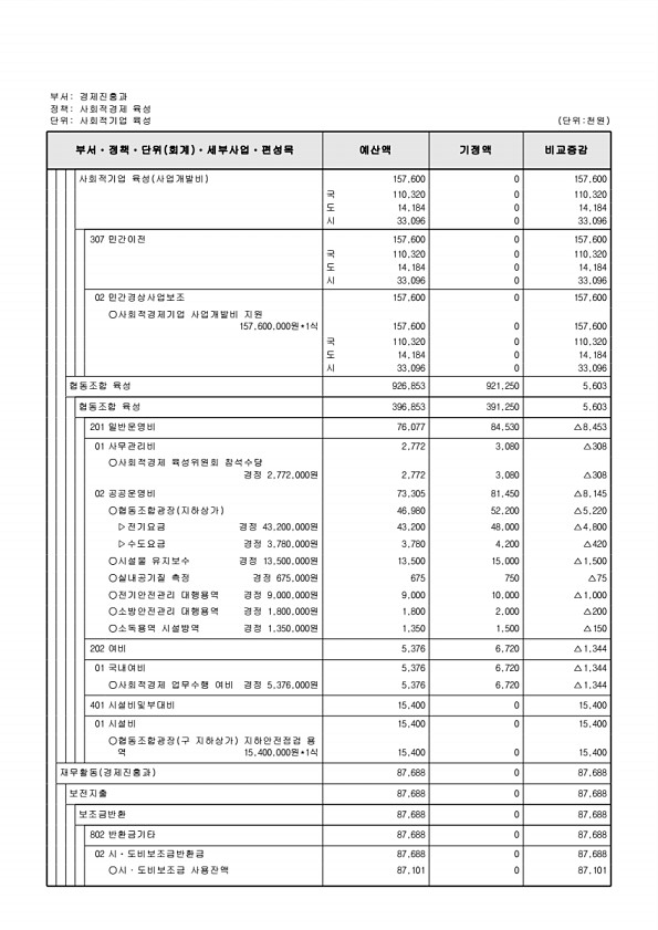 156페이지