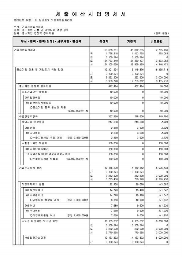 158페이지