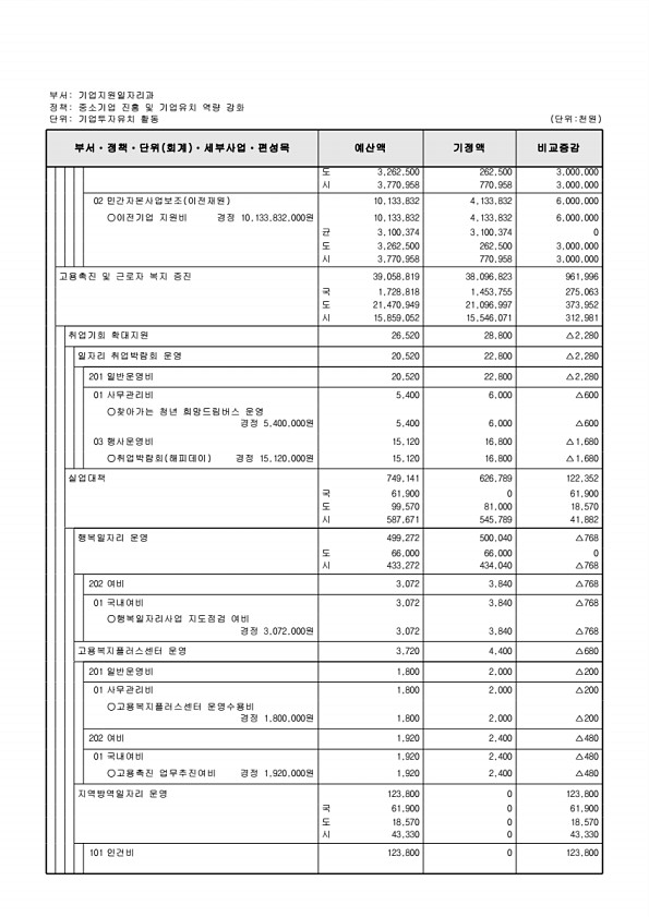 159페이지