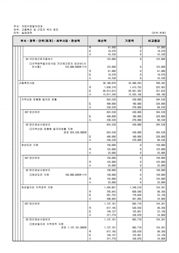 160페이지