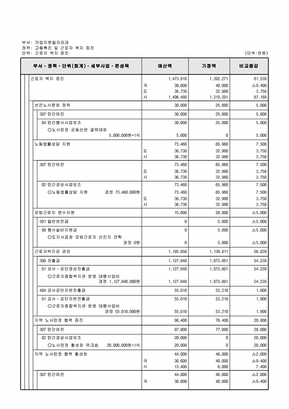 162페이지