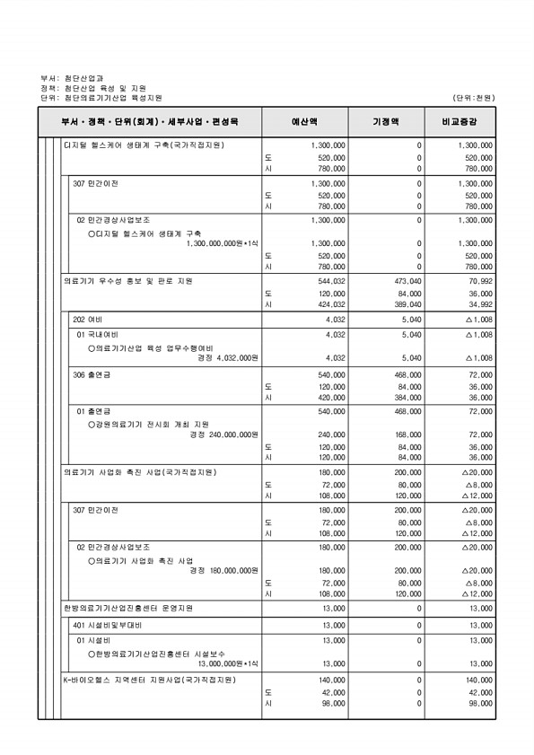 168페이지