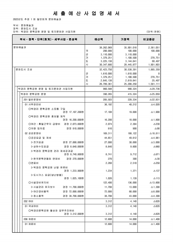 171페이지