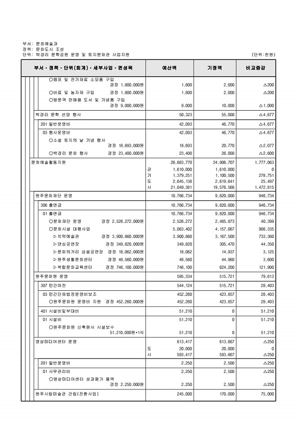 172페이지