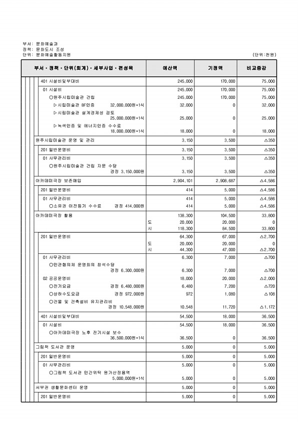 173페이지