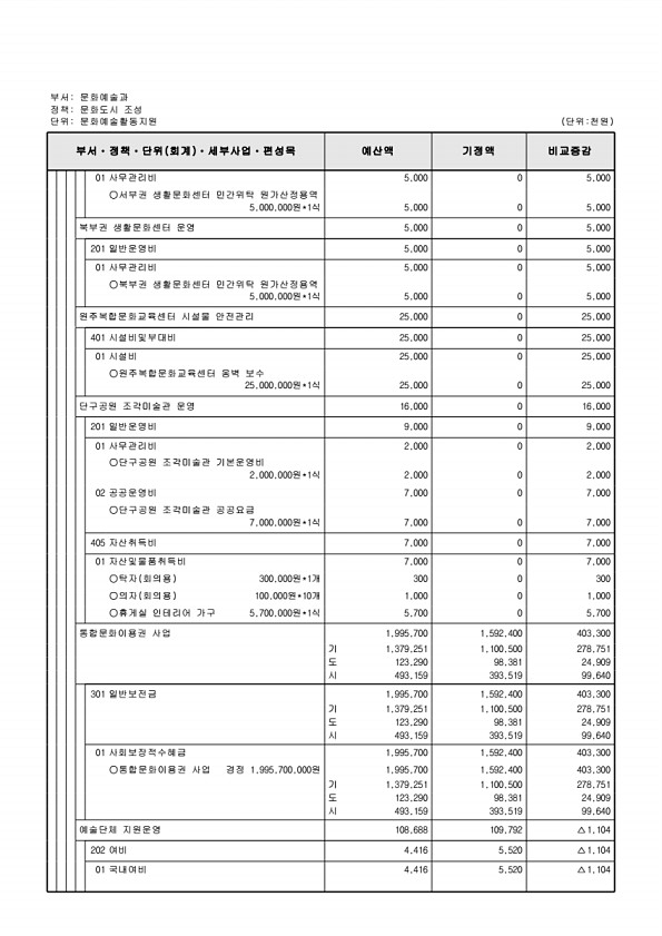 174페이지