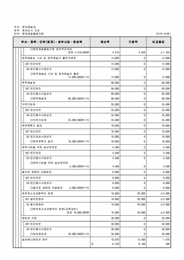 175페이지