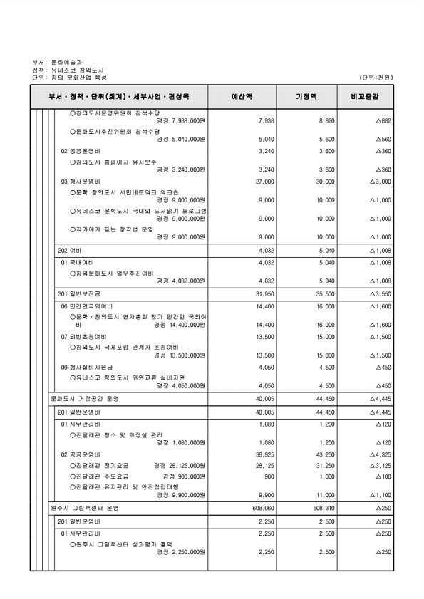 179페이지