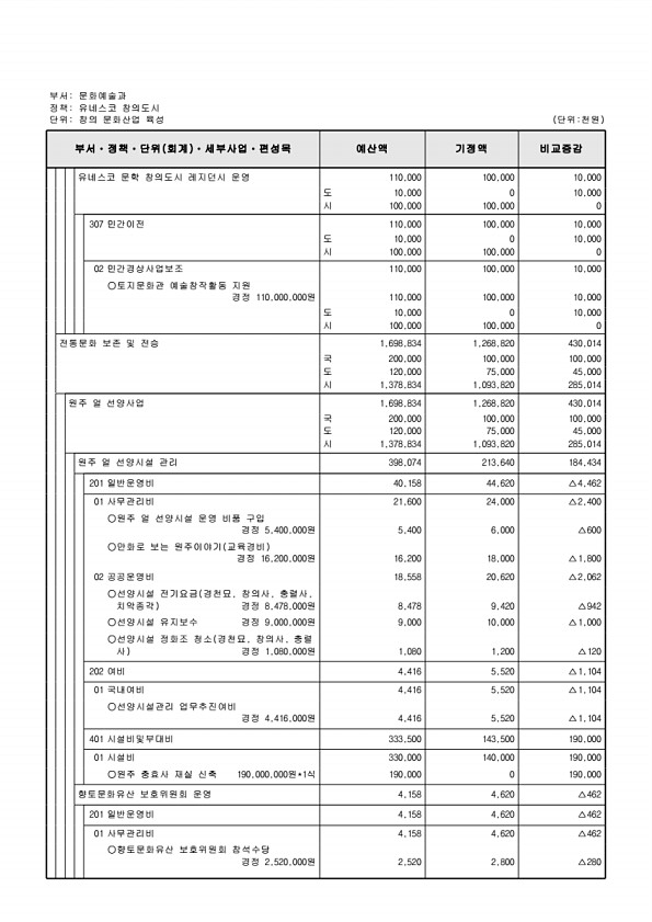 180페이지