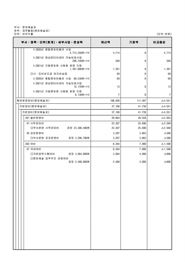 182페이지