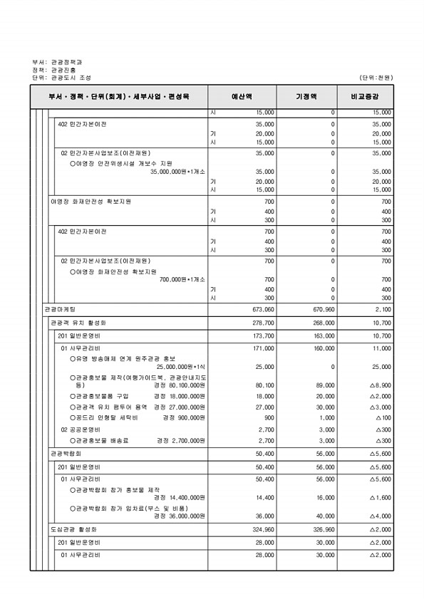 184페이지