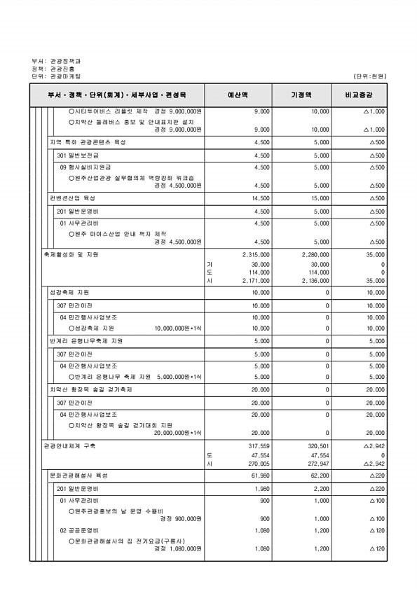 185페이지