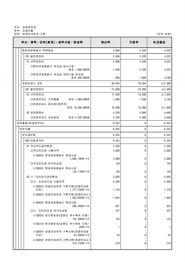 186페이지