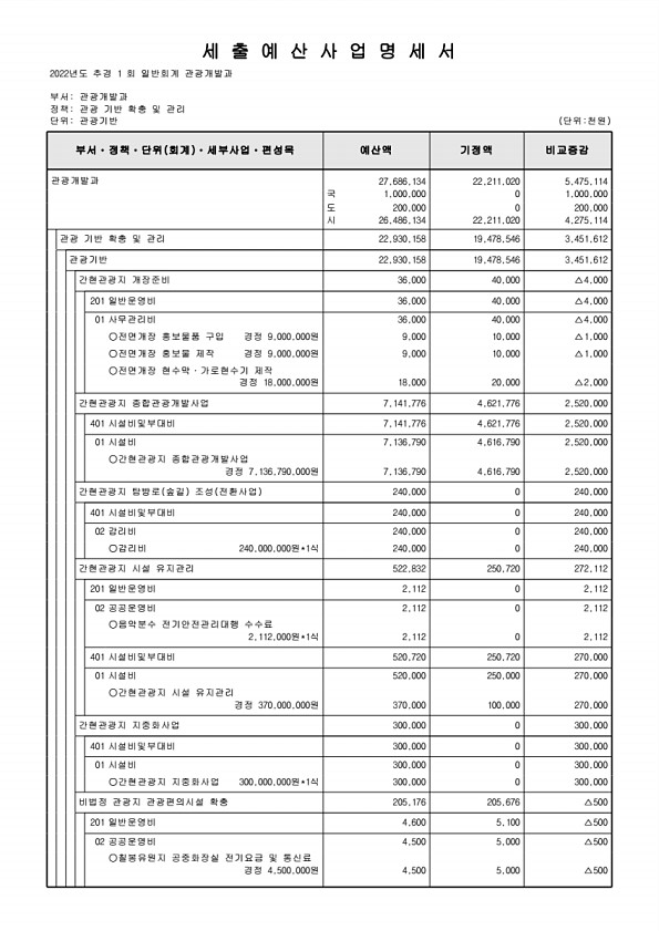 188페이지