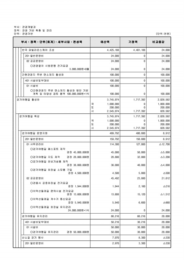 189페이지